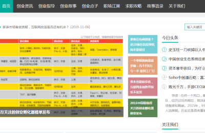 帝国CMS7.5 新闻资讯个人博客工作室视频带收费播放下载自适应手机HTML5整站模板