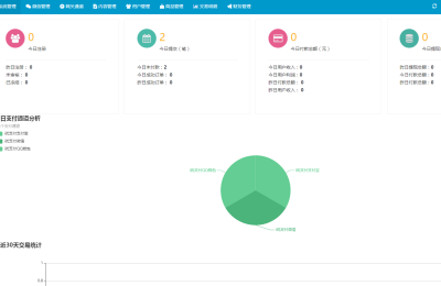 新款php企业自动发卡网站源码开源版+搭建教程